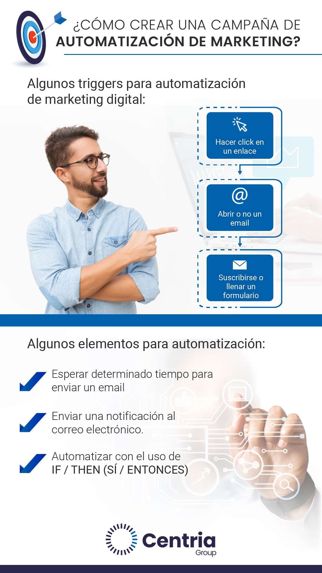 campana-de-automatizacion-de-marketing