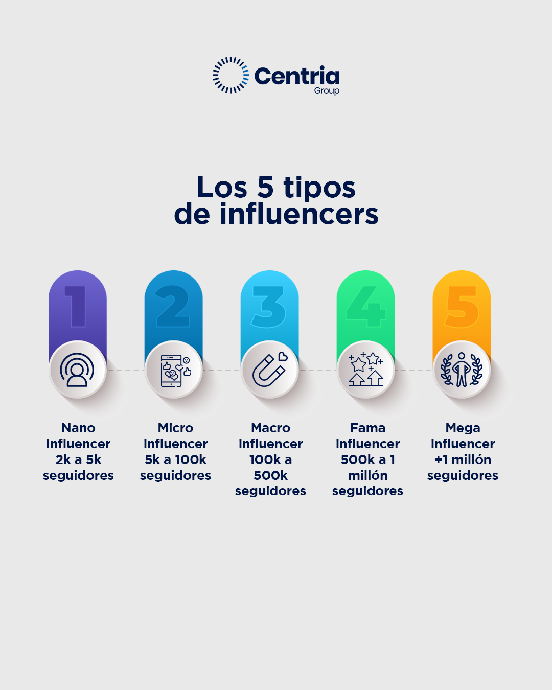 tipos-de-influencer